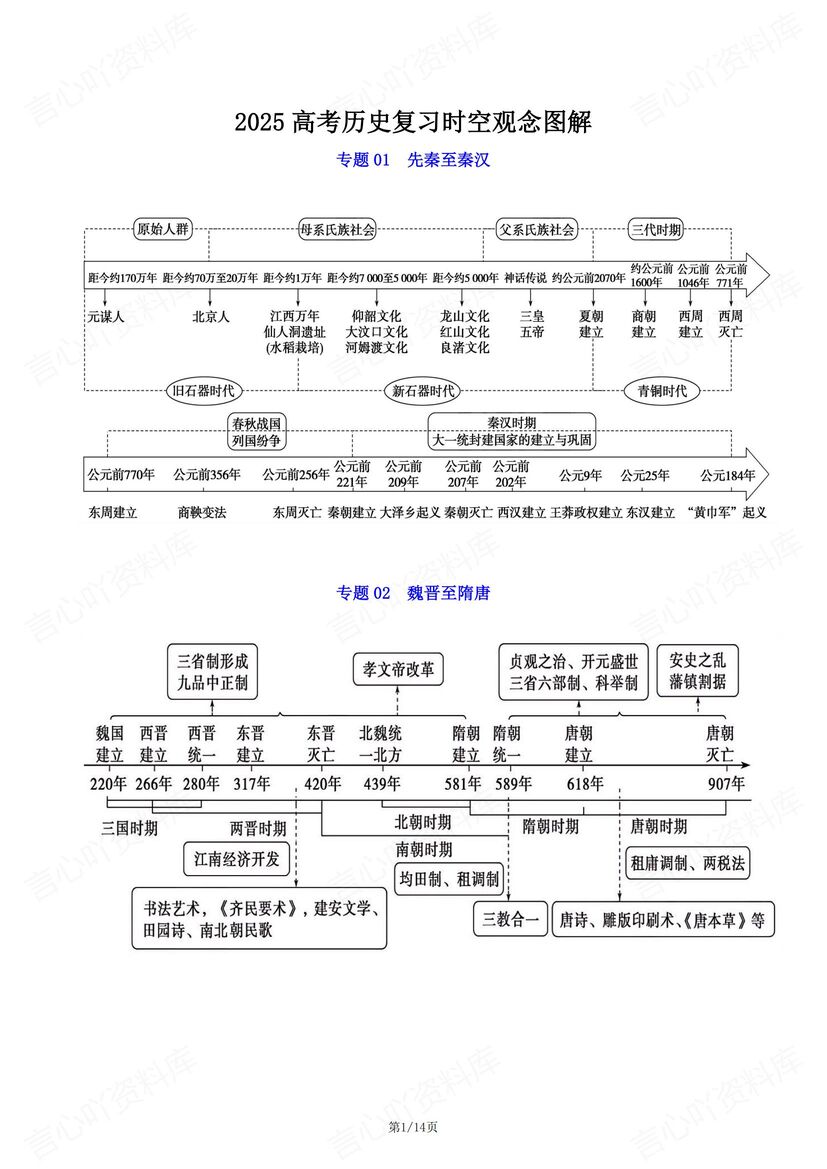 高中历史 | 时空观念图思维导图高考复习-言心吖资料库