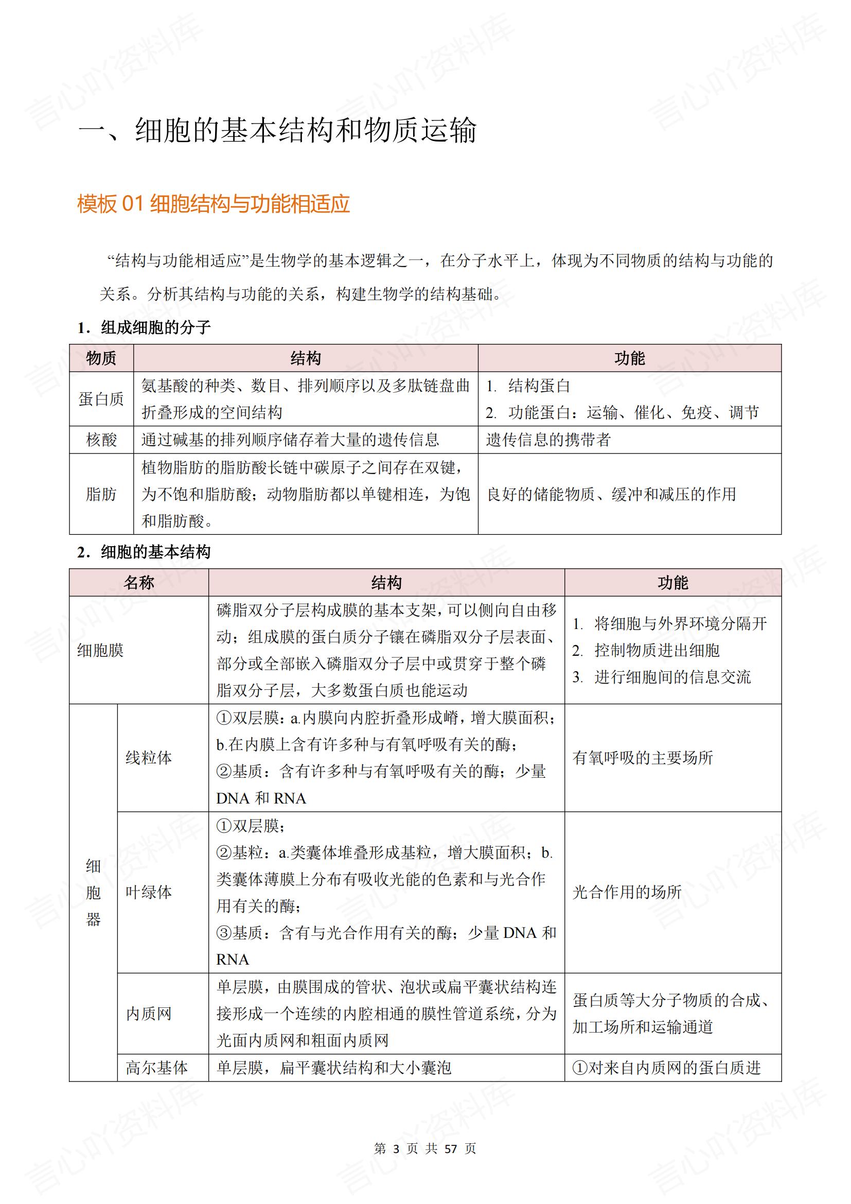 高中生物 | 高三全册复习18专题答题模板插图高中生物2