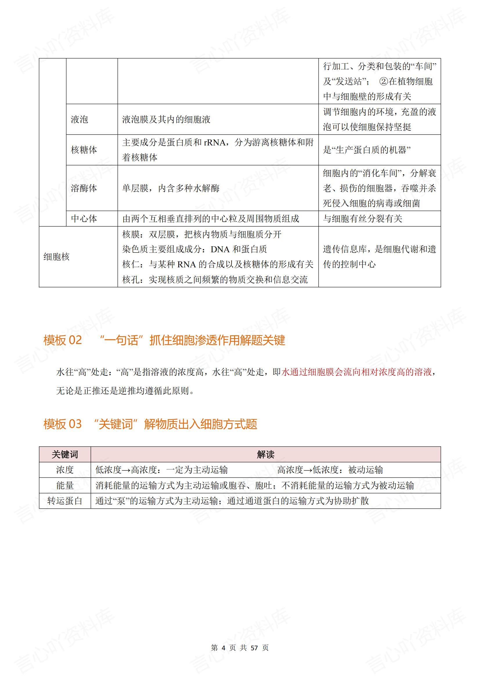 高中生物 | 高三全册复习18专题答题模板插图高中生物3