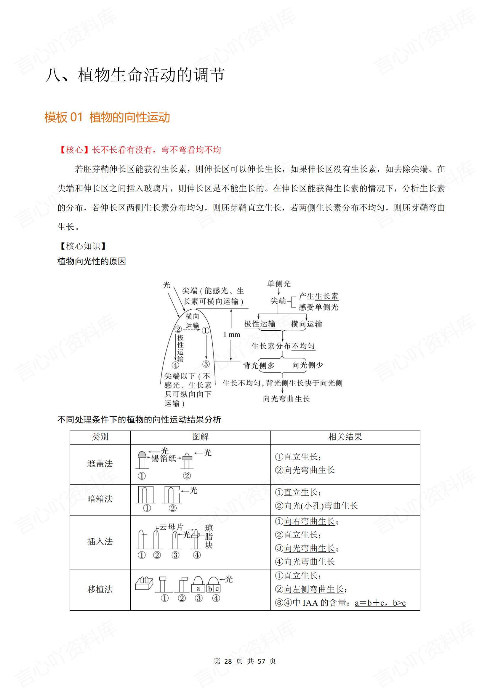 高中生物 | 高三全册复习18专题答题模板插图高中生物5