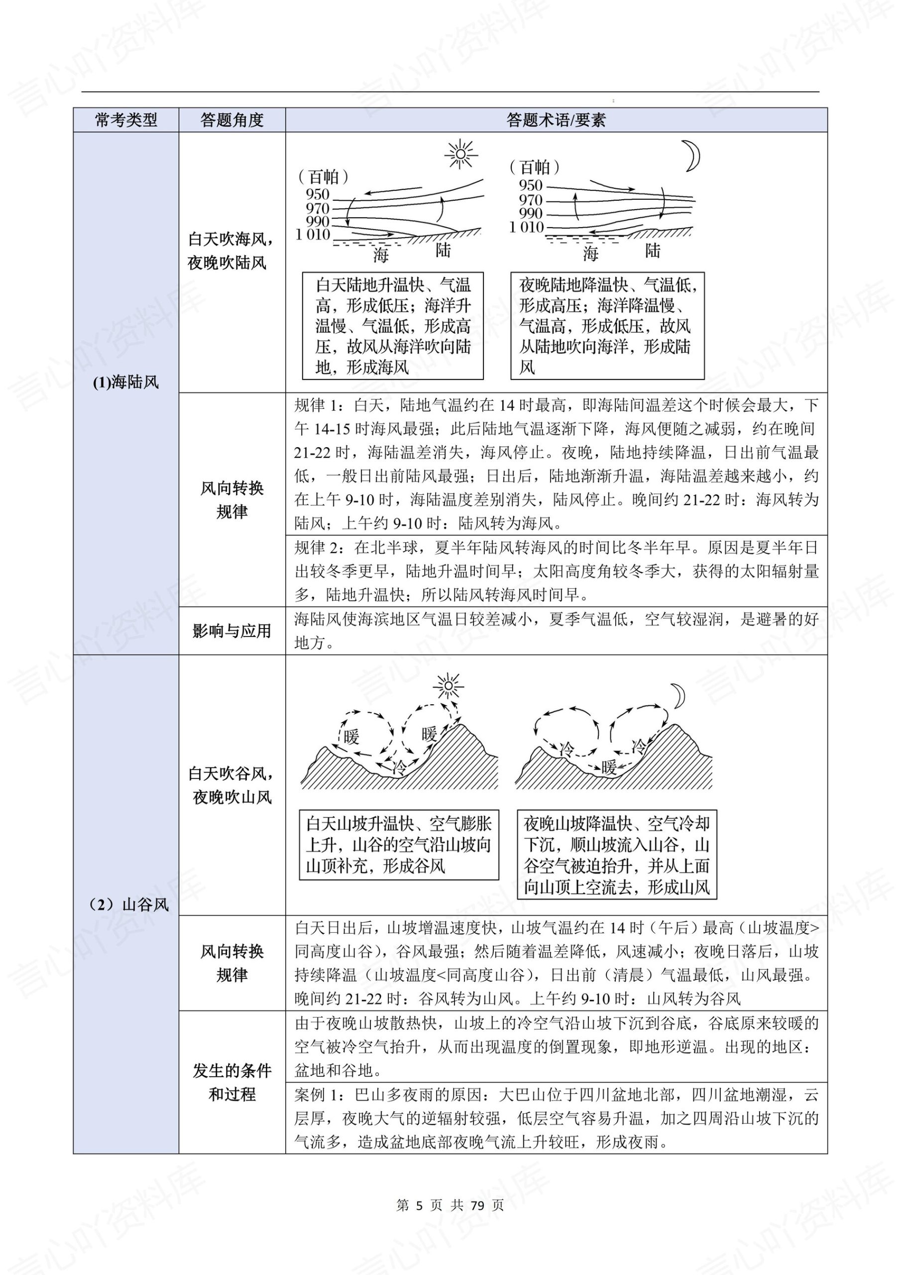 高中地理-综合题11大专题答题模板方法题型知识梳理插图高中地理4