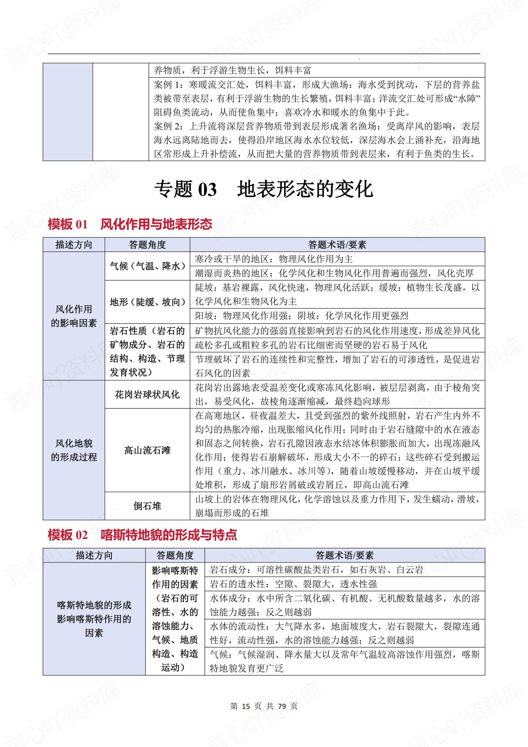 高中地理-综合题11大专题答题模板方法题型知识梳理插图高中地理5