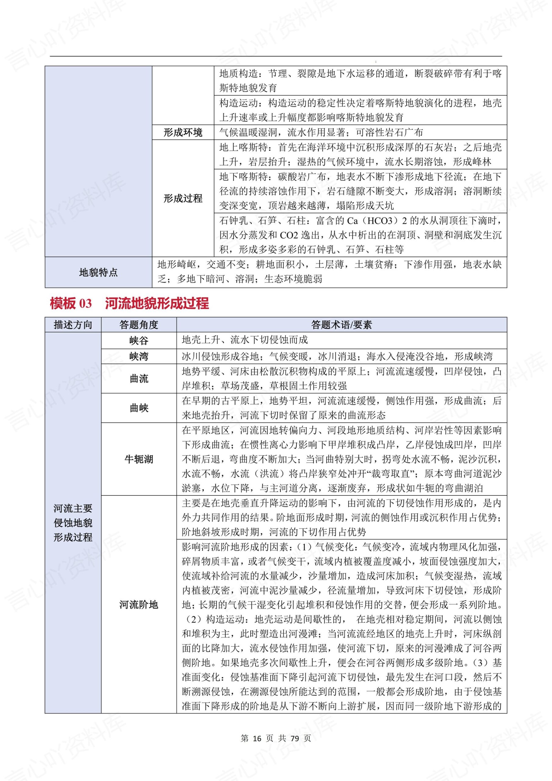 高中地理-综合题11大专题答题模板方法题型知识梳理插图高中地理6