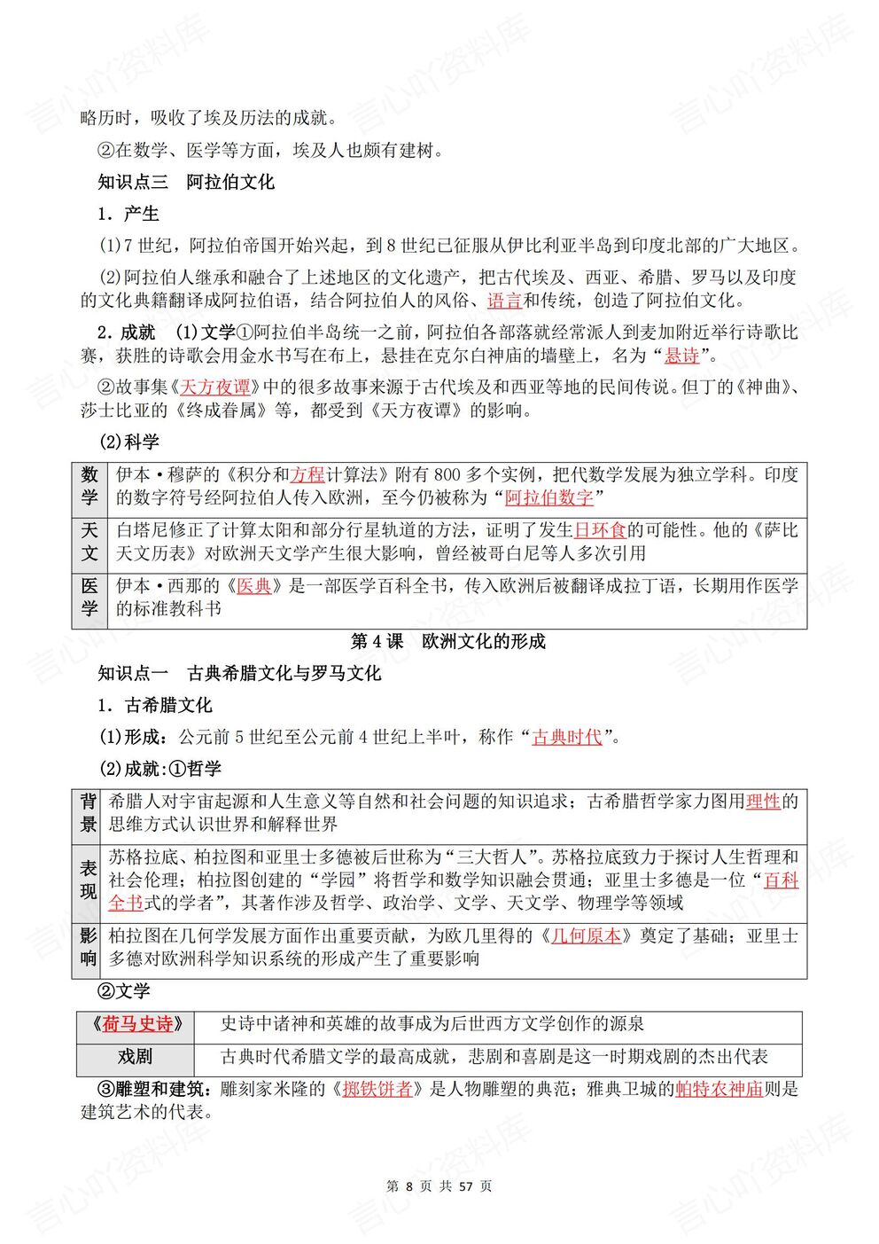 高中历史 | 文化交流与传播背默知识清单插图高中历史3