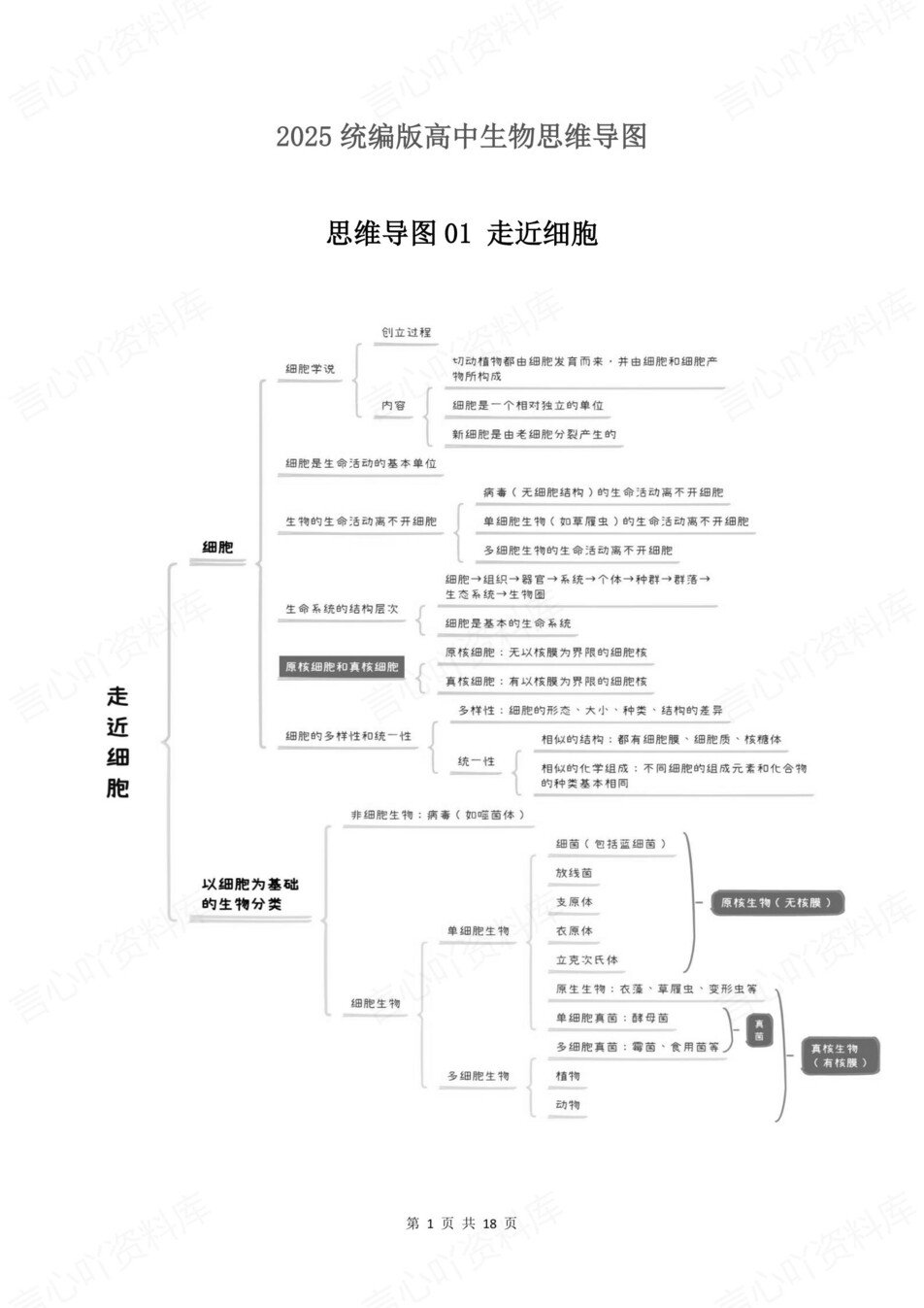 高中生物-全五册必修选必知识清单思维导图梳理-言心吖资料库