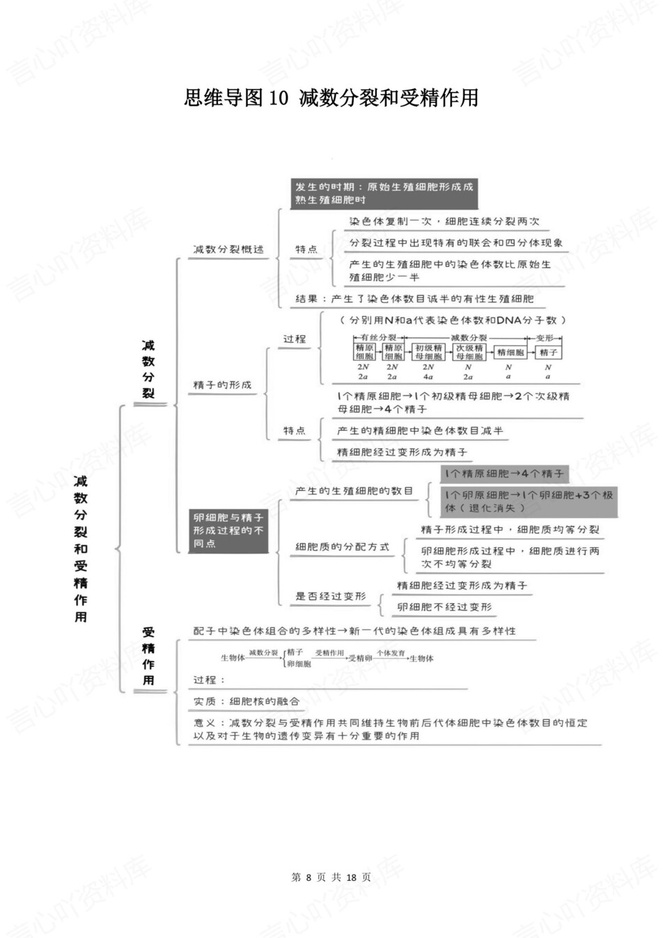 高中生物-全五册必修选必知识清单思维导图梳理插图高中生物4