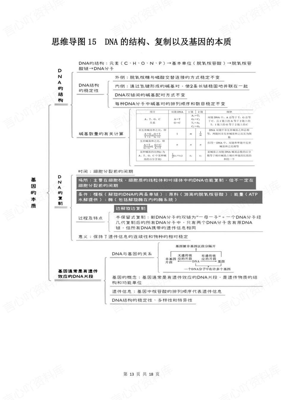 高中生物-全五册必修选必知识清单思维导图梳理插图高中生物6
