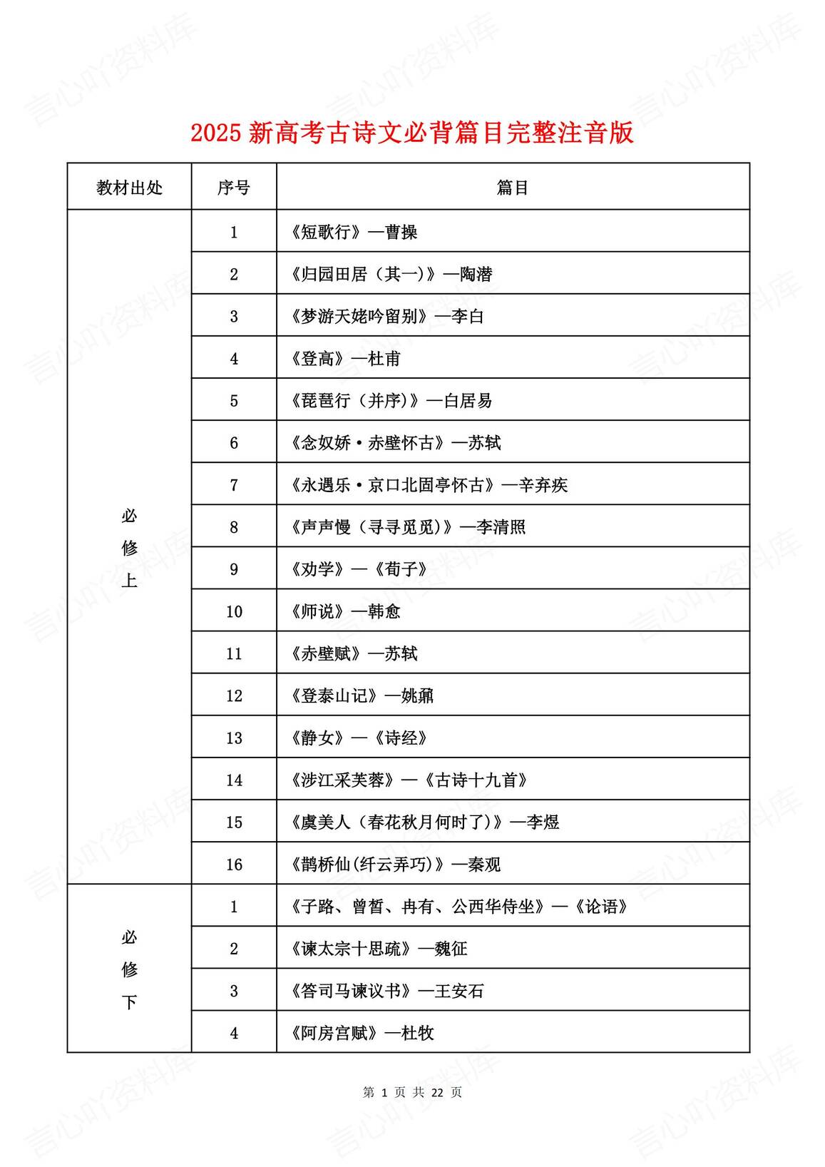 高中语文 | 60篇课内外高考古诗文篇目必背-言心吖资料库
