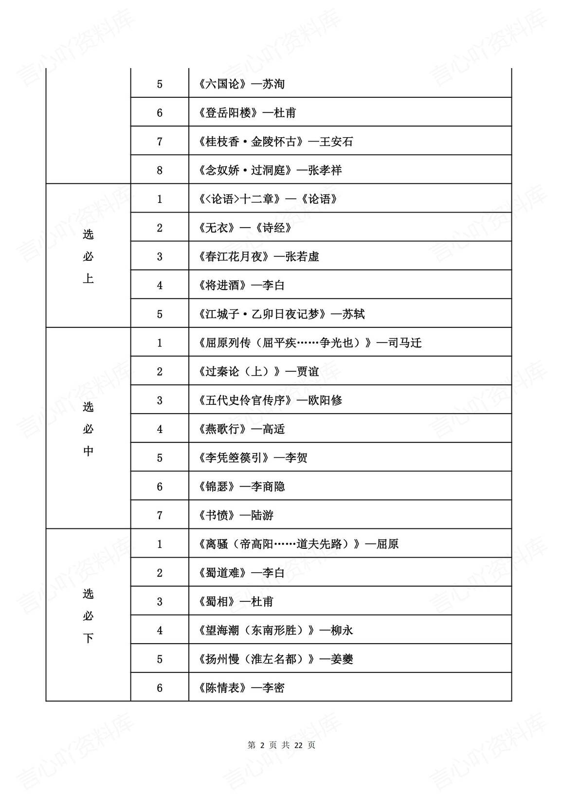 高中语文 | 60篇课内外高考古诗文篇目必背插图高中语文1