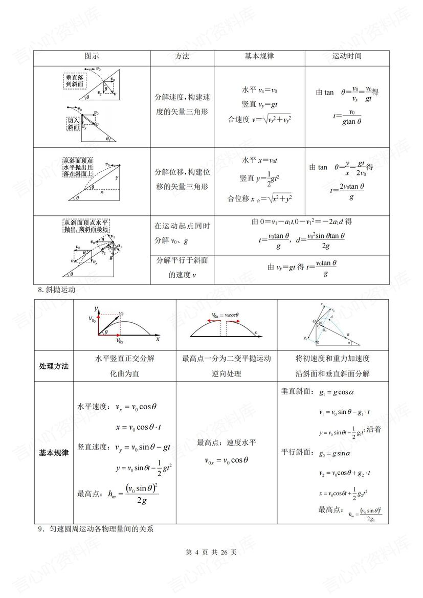 高中物理 | 11专题物理公式汇总梳理高考插图高中物理3