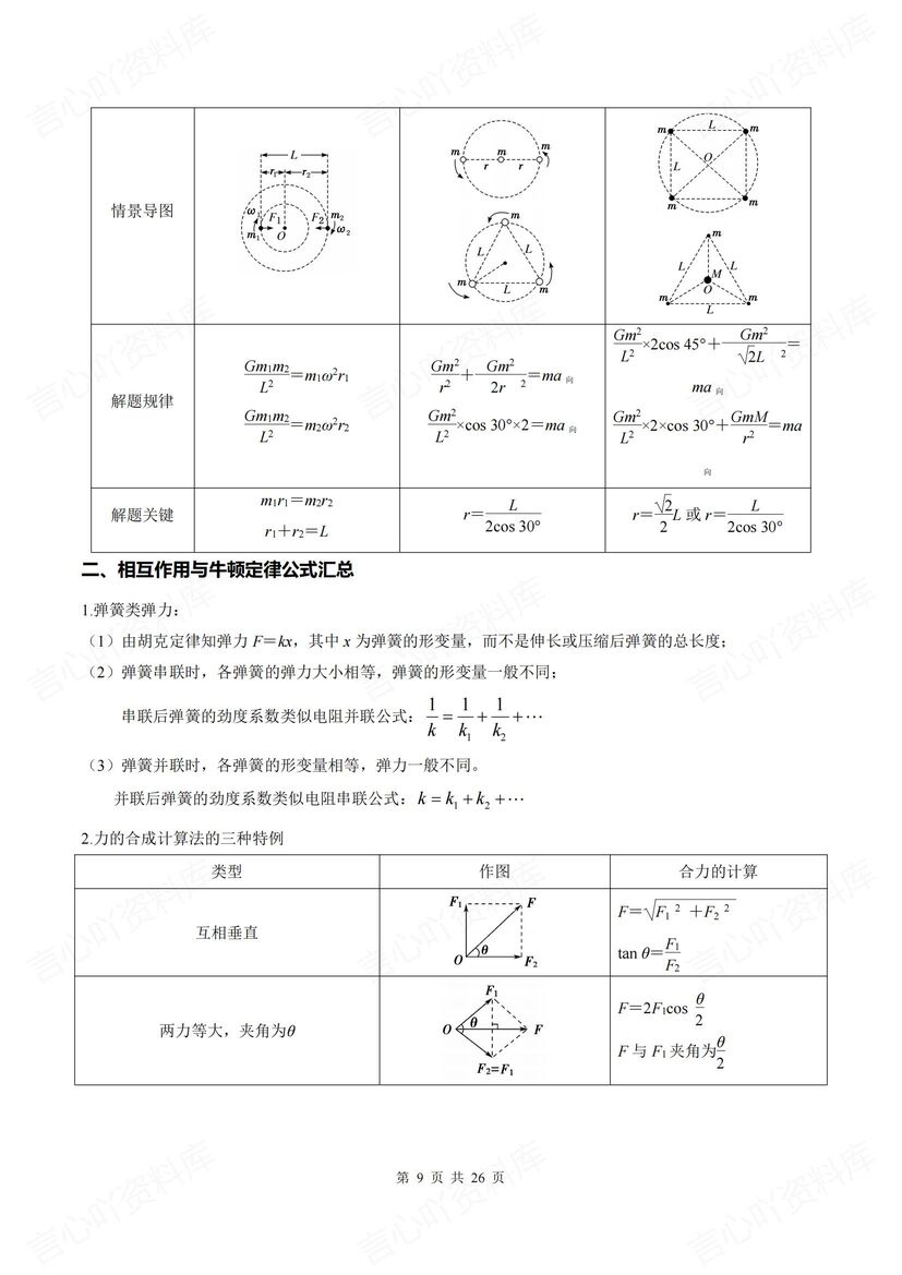 高中物理 | 11专题物理公式汇总梳理高考插图高中物理4