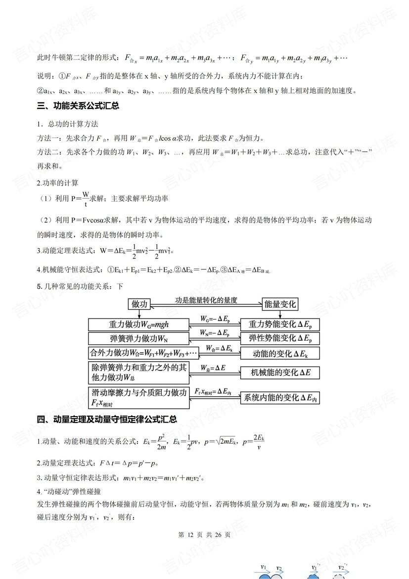 高中物理 | 11专题物理公式汇总梳理高考插图高中物理5