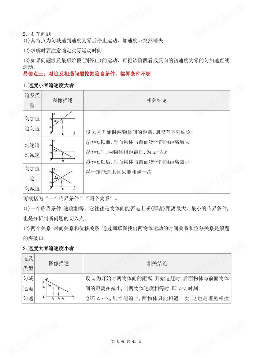 高中物理 | 必修选必易错易混知识汇总梳理插图高中物理2