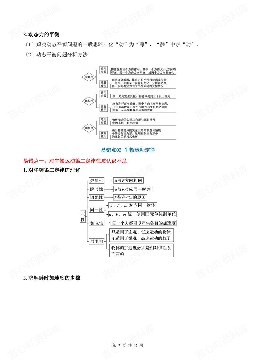 高中物理 | 必修选必易错易混知识汇总梳理插图高中物理3