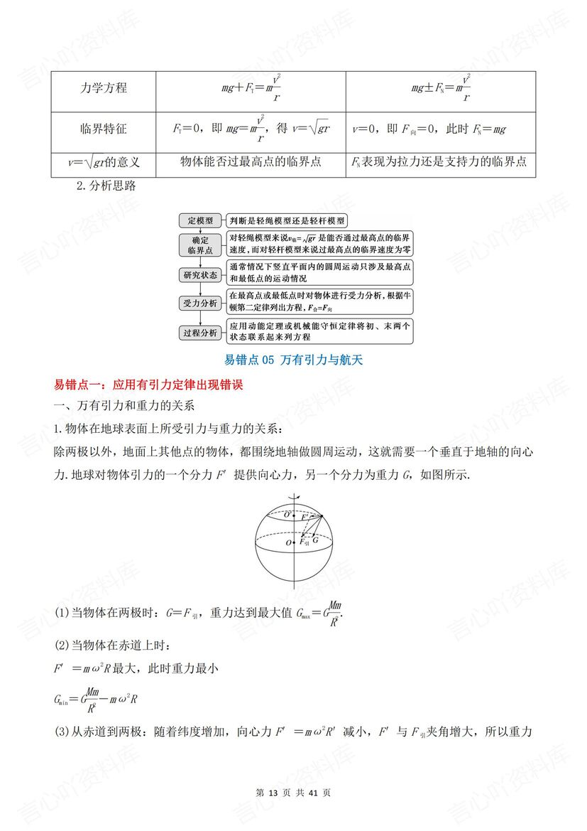 高中物理 | 必修选必易错易混知识汇总梳理插图高中物理4