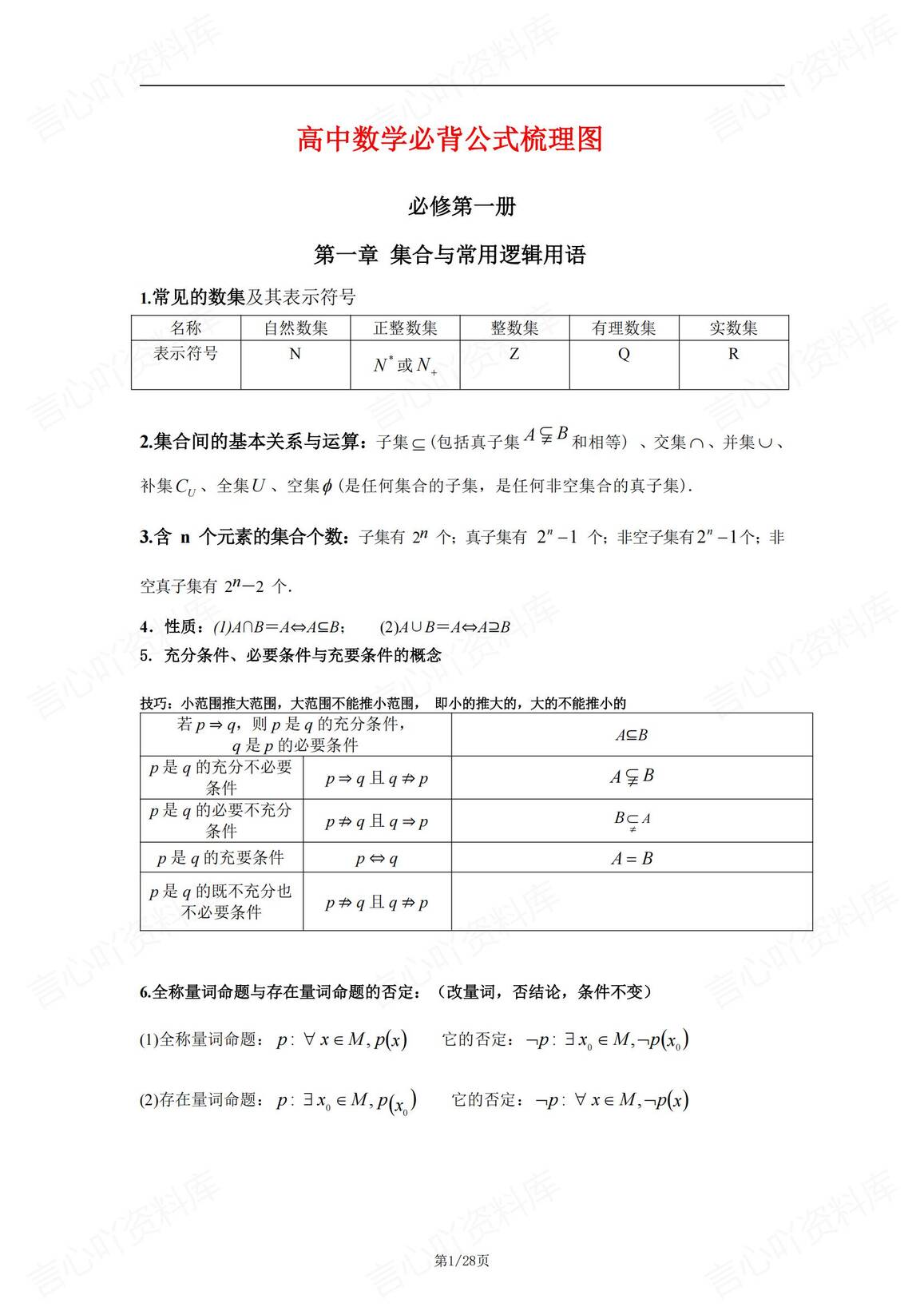 高中数学 | 高考公式复习五册教材逐章梳理-言心吖资料库