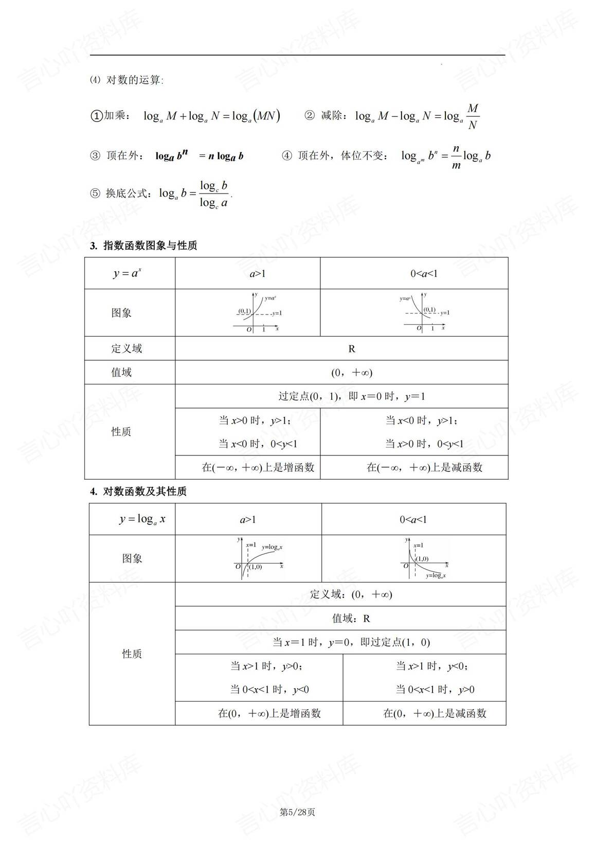 高中数学 | 高考公式复习五册教材逐章梳理插图高中数学4