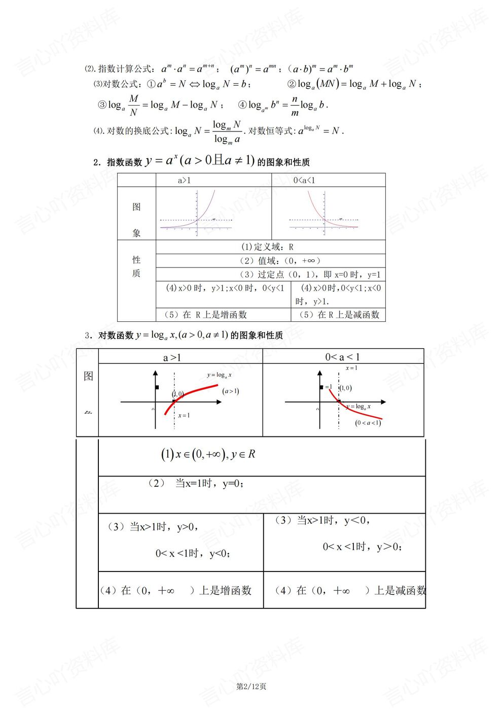 高中数学 | 考前知识复习常用必背公式结论插图高中数学1