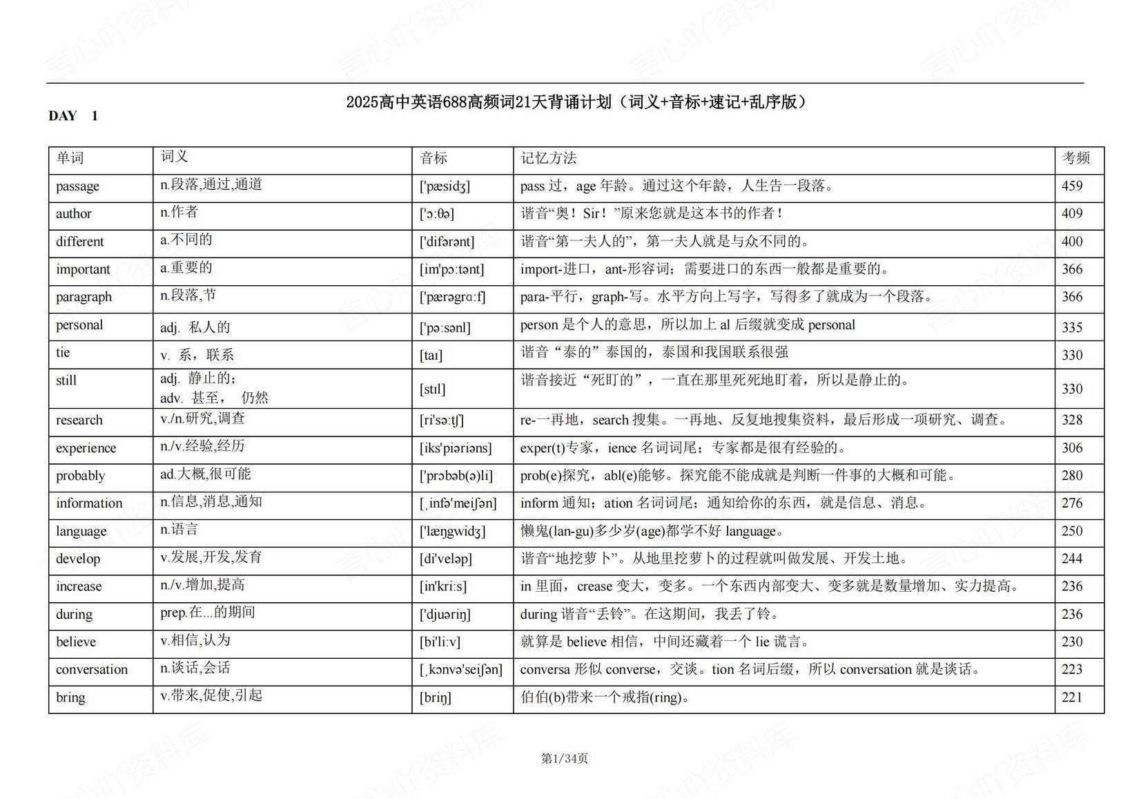 高中英语 | 21天背诵688个高频词考频速记-言心吖资料库