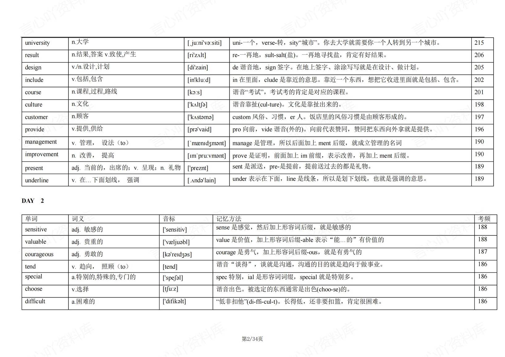 高中英语 | 21天背诵688个高频词考频速记插图高中英语1