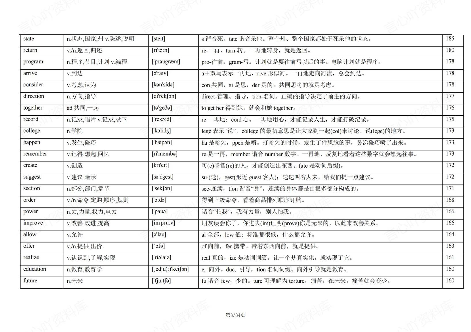 高中英语 | 21天背诵688个高频词考频速记插图高中英语2