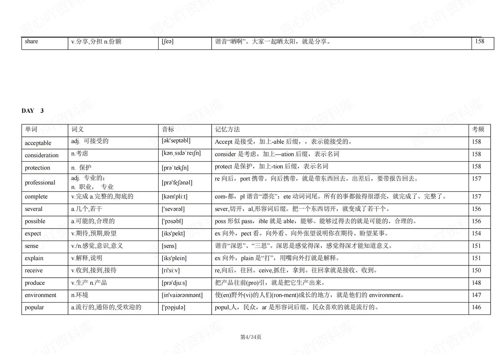 高中英语 | 21天背诵688个高频词考频速记插图高中英语3