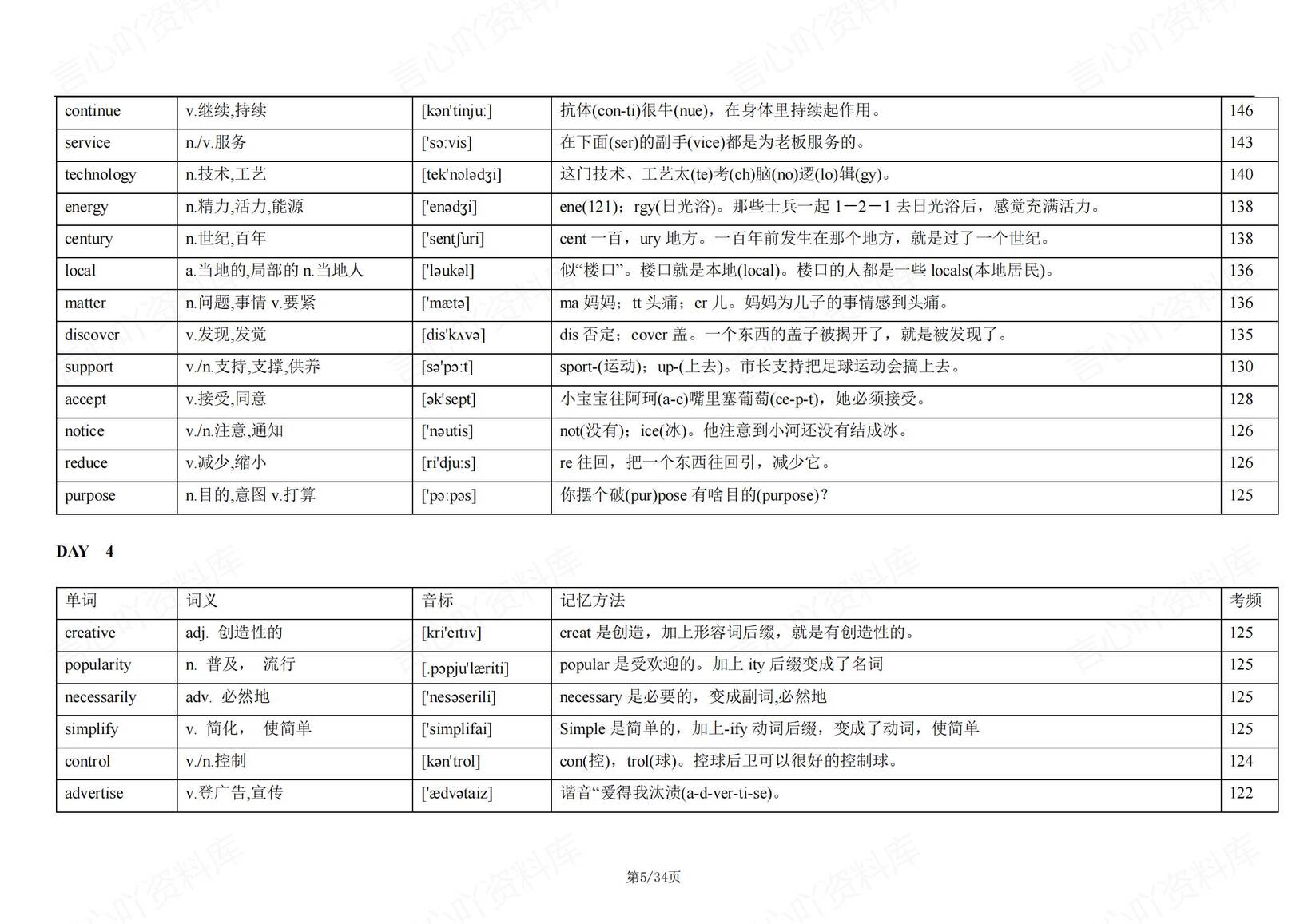 高中英语 | 21天背诵688个高频词考频速记插图高中英语4