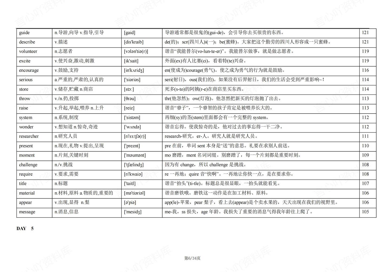高中英语 | 21天背诵688个高频词考频速记插图高中英语5