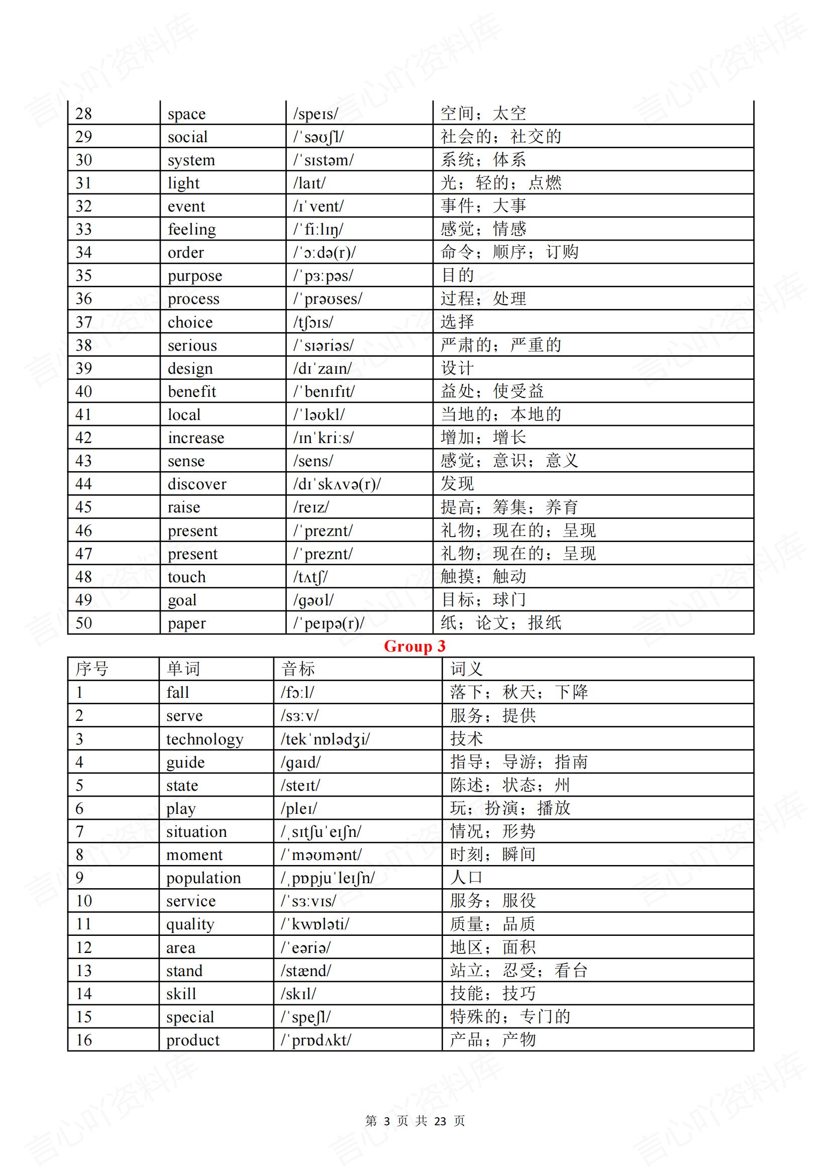高中英语 | 高考高频常考888个词汇义音标插图高中英语1