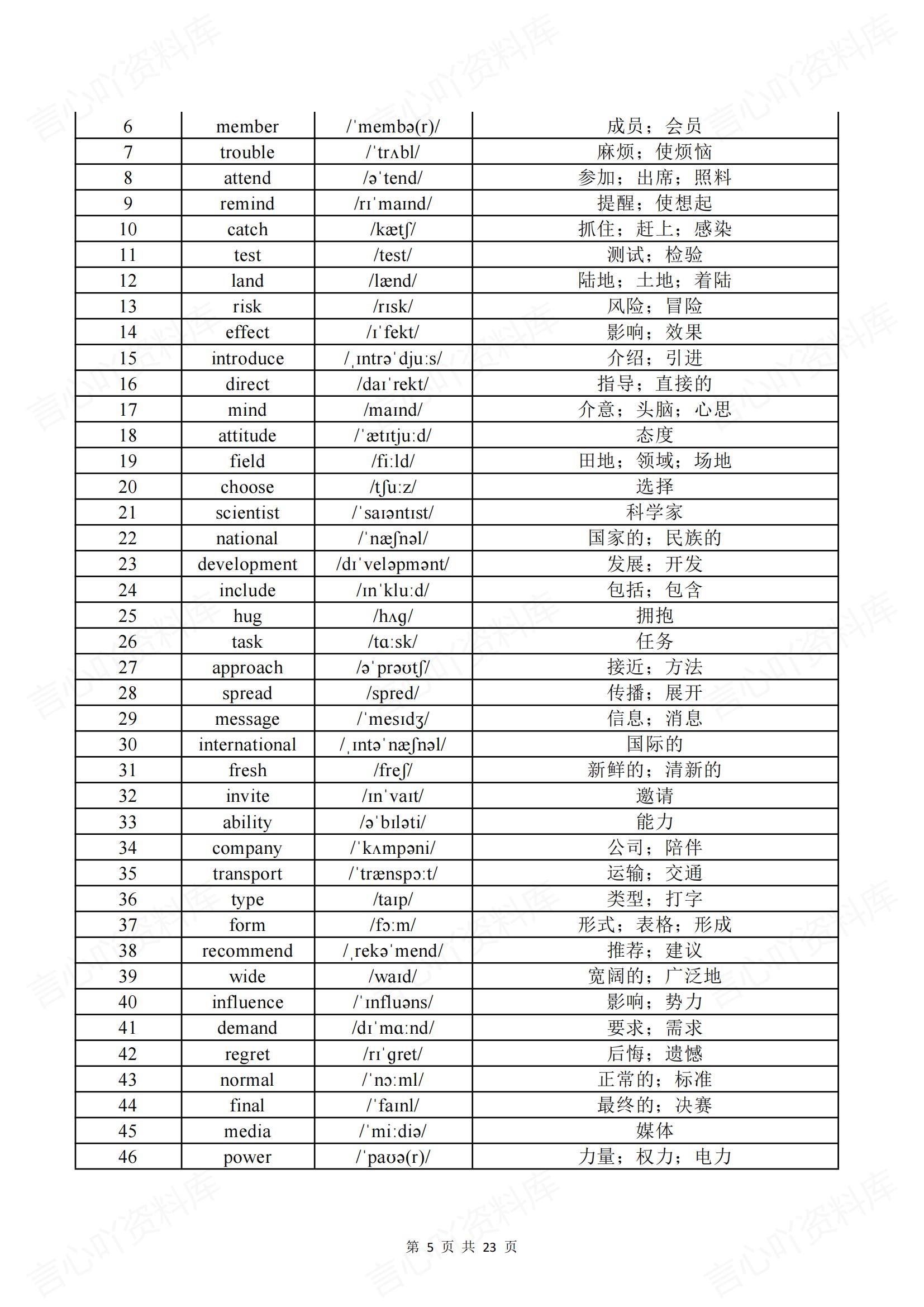 高中英语 | 高考高频常考888个词汇义音标插图高中英语2