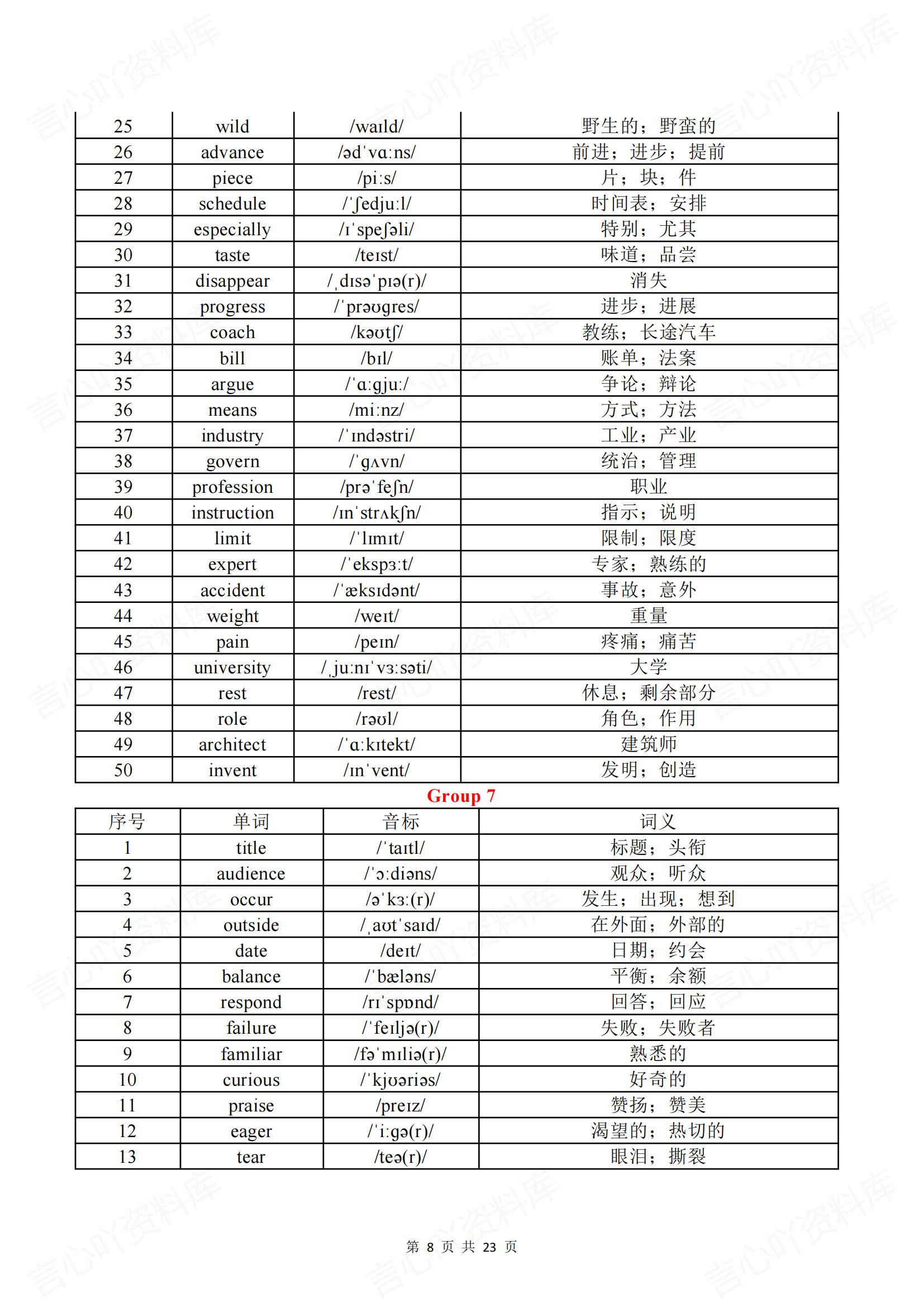 高中英语 | 高考高频常考888个词汇义音标插图高中英语3