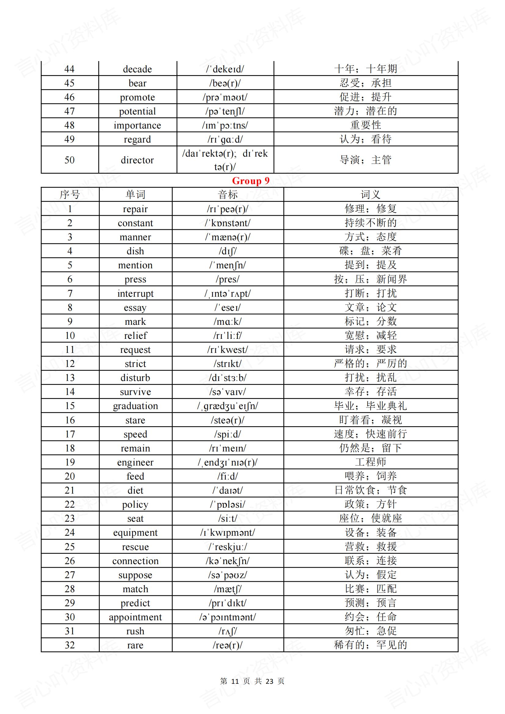 高中英语 | 高考高频常考888个词汇义音标插图高中英语4