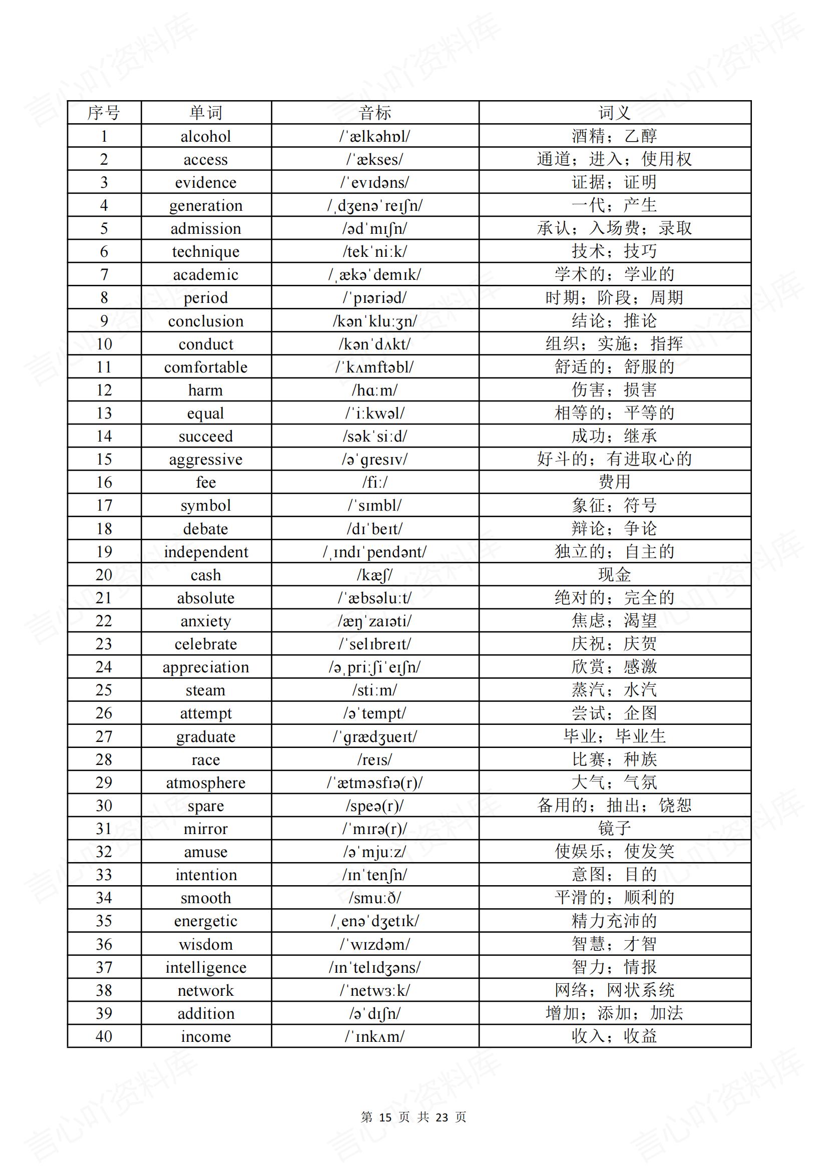 高中英语 | 高考高频常考888个词汇义音标插图高中英语5