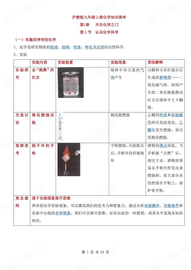初中化学-九年级上章节知识点梳理总结新沪教初三上专项填空背诵 - 言心吖资料库-言心吖资料库