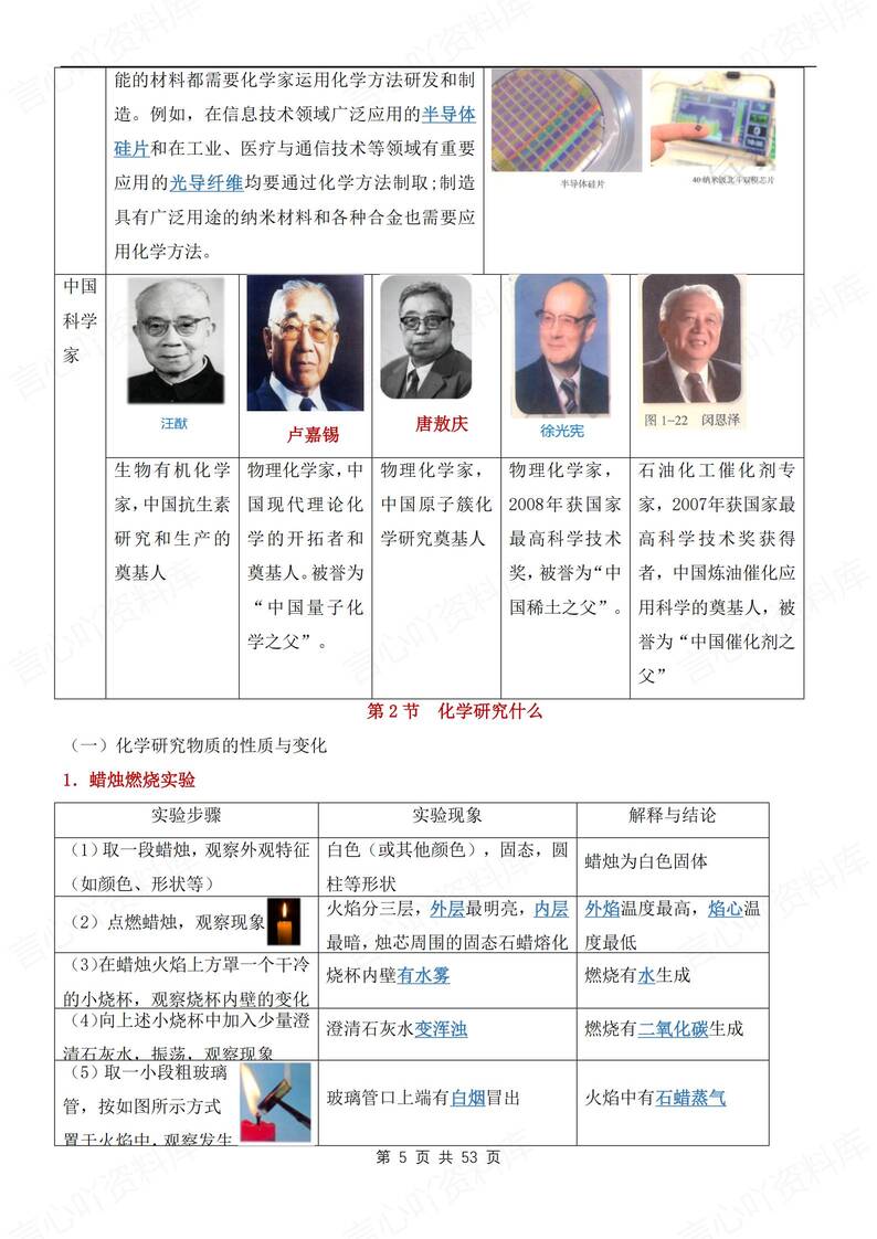 初中化学-九年级上章节知识点梳理总结新沪教初三上专项填空背诵插图初中化学4