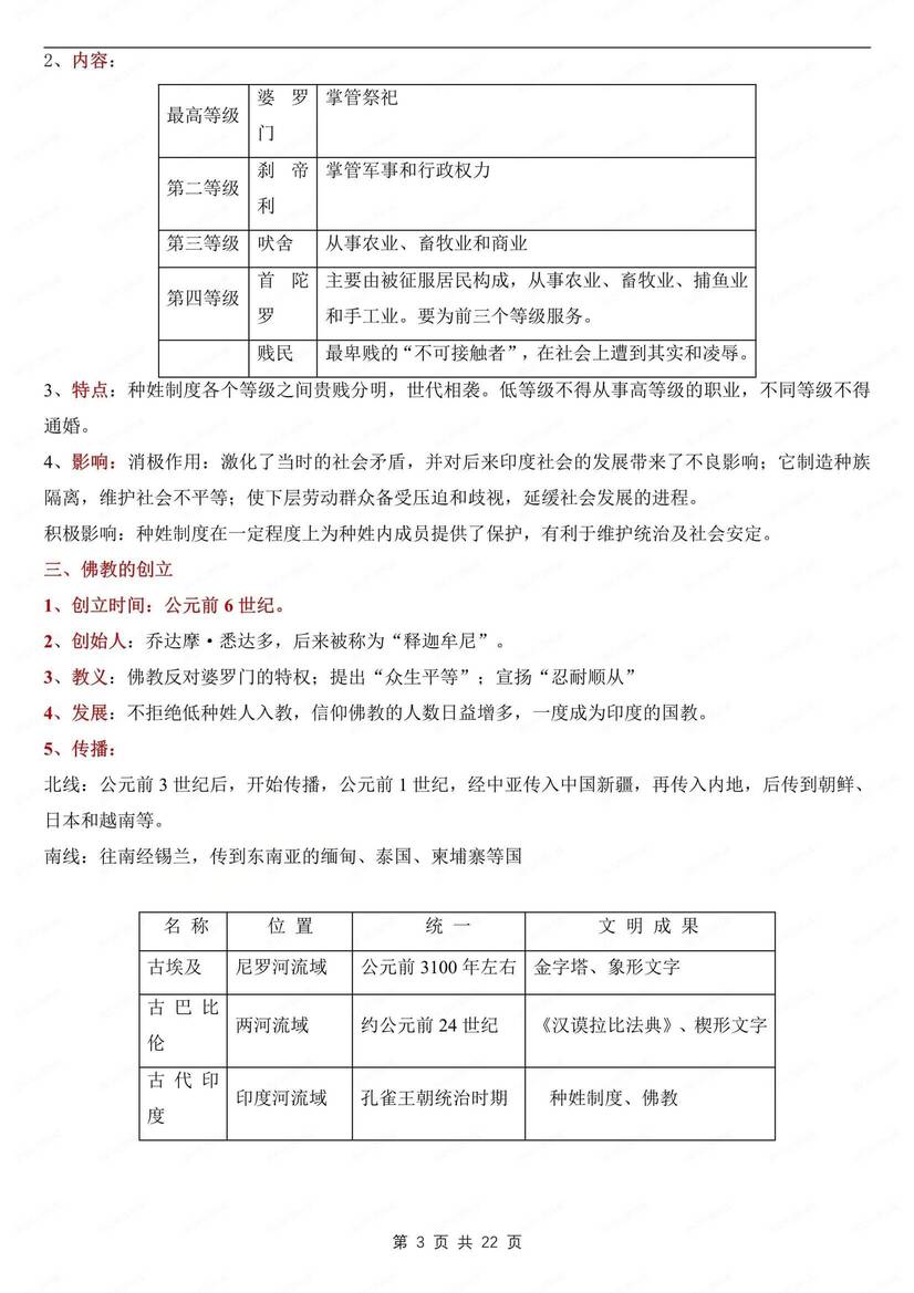 初中历史-九年级上章节重点知识总结部编初三上专项插图初中历史2