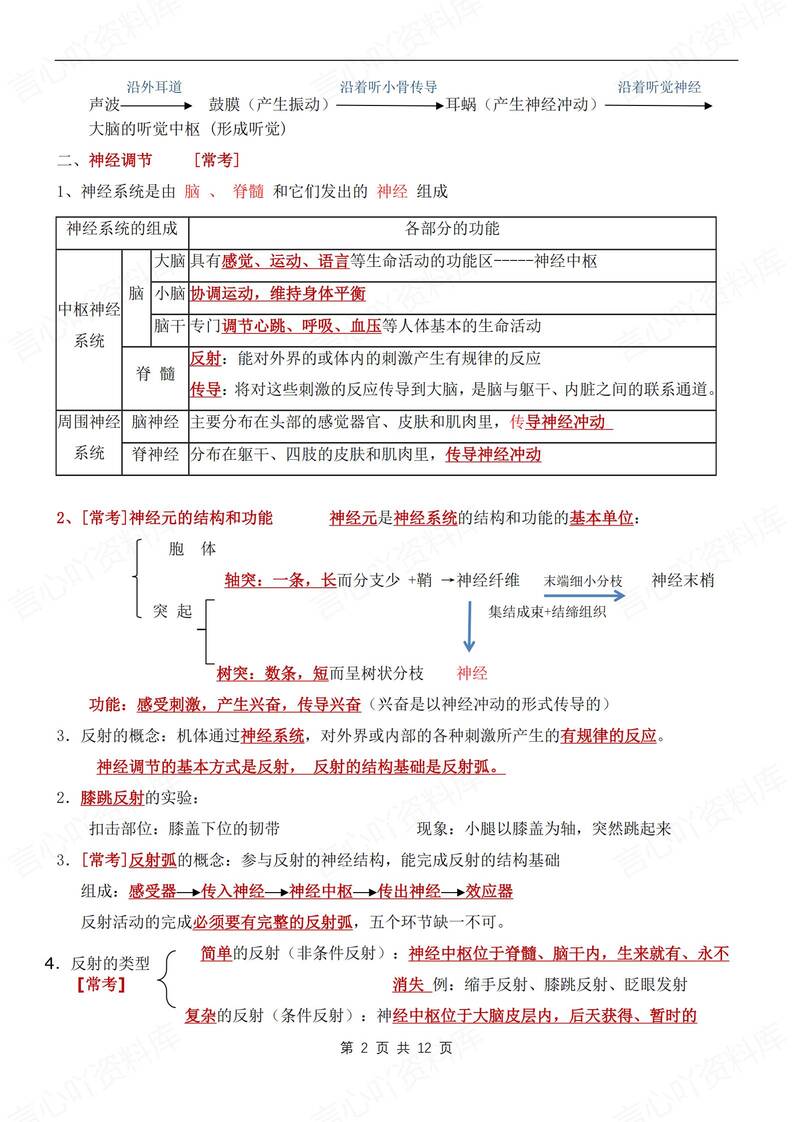 初中生物-八年级上章节知识点归纳梳理新人教初二上复习插图初中生物1