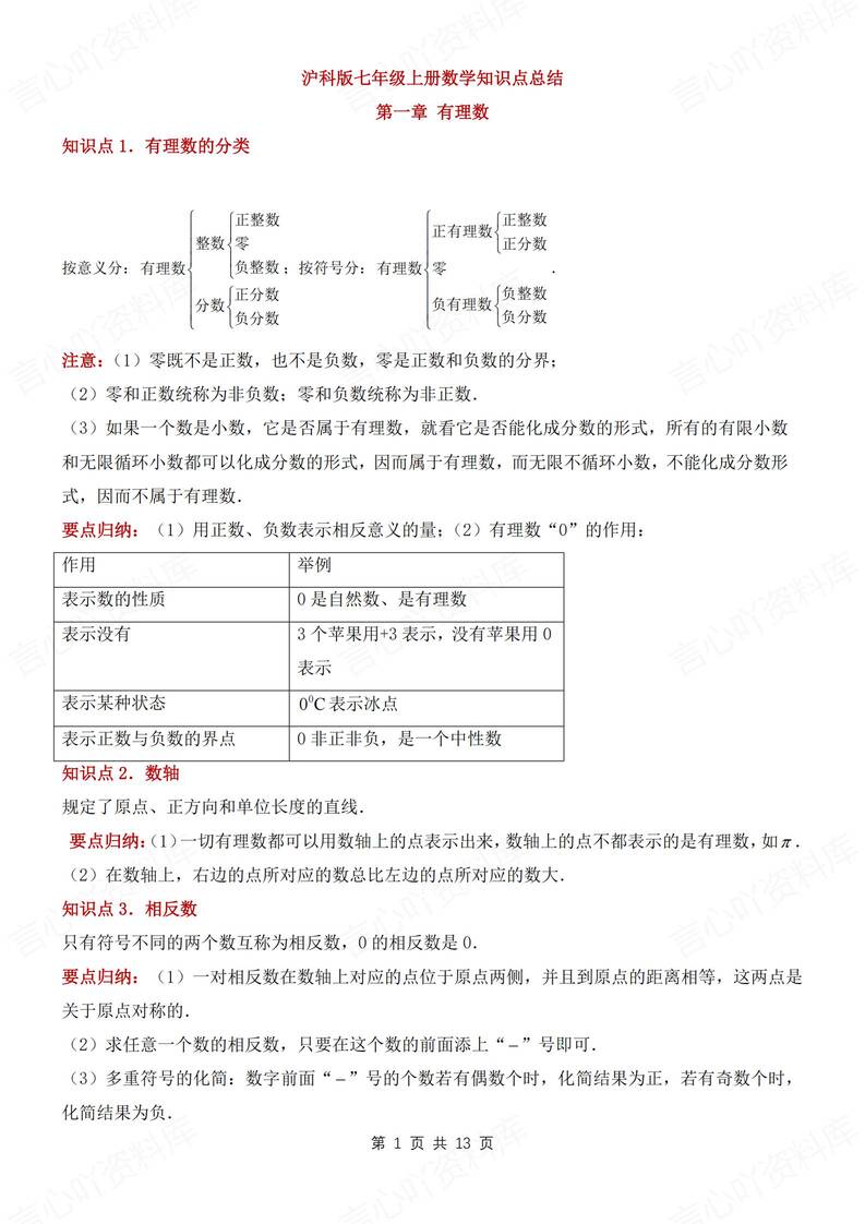 初中数学-七年级上章节知识点归纳新沪科版新初一上-言心吖资料库