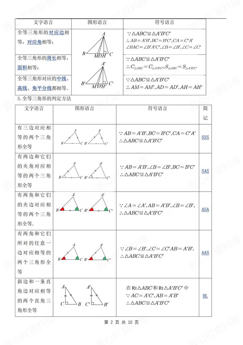 初中数学-八年级上单元知识清单汇总新苏科版初二上册（全）插图初中数学1