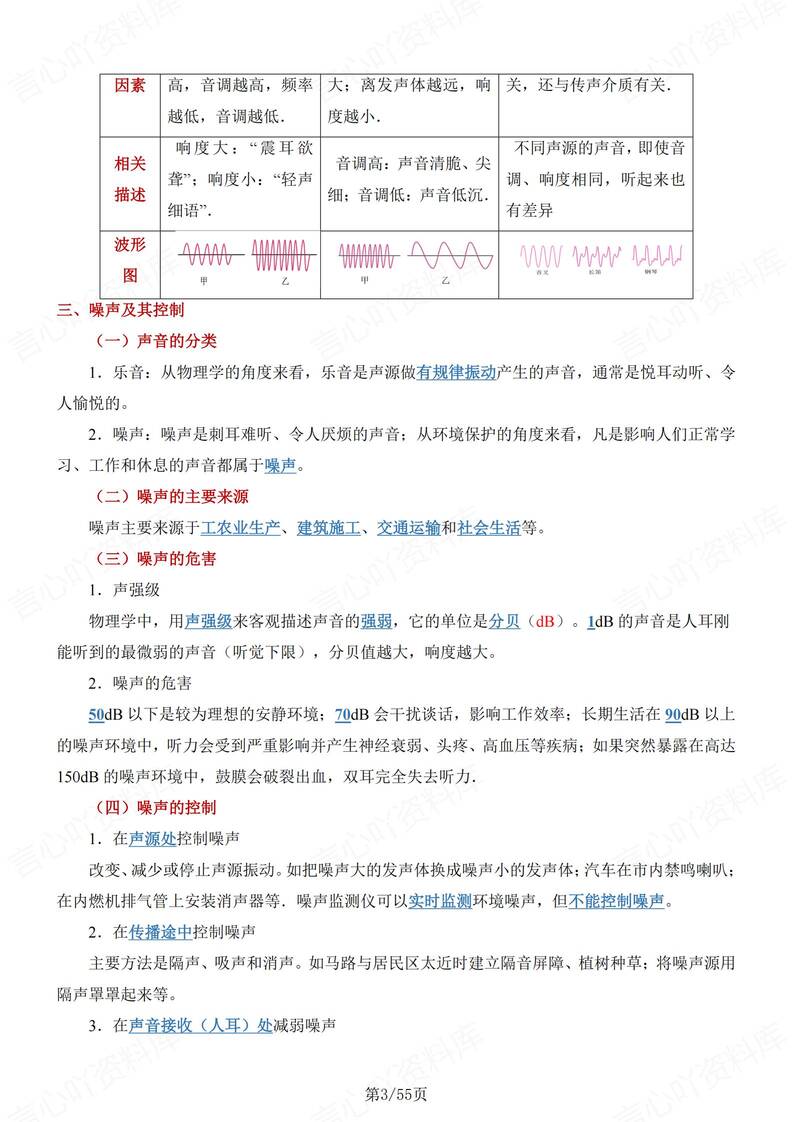 初中物理-八年级上单元知识点总结梳理新苏科版初二上填空背诵插图初中物理2