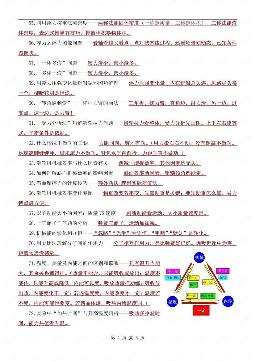 初中物理-中考知识105条重点考点汇总中考专项归纳（全）插图初中物理3