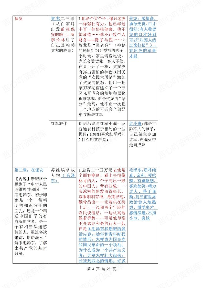初中语文-八年级上重要知识点整理归纳新初二上《红星闪耀中国》插图初中语文3
