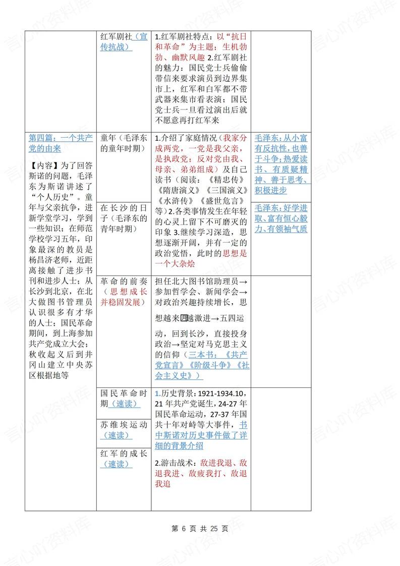 初中语文-八年级上重要知识点整理归纳新初二上《红星闪耀中国》插图初中语文5