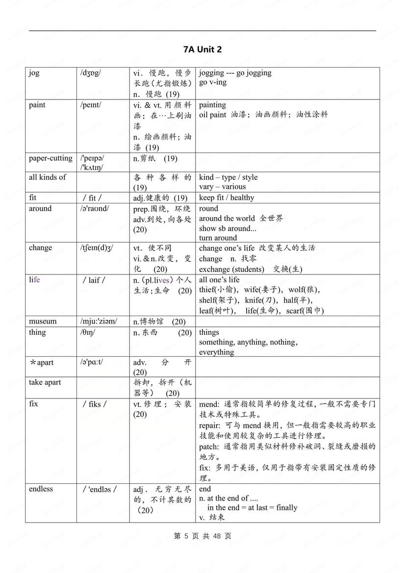 初中英语-七年级上单元重点单词句解析新牛津译林初一上专项插图初中英语4