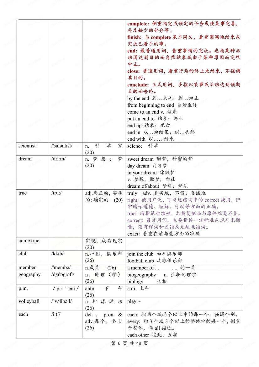 初中英语-七年级上单元重点单词句解析新牛津译林初一上专项插图初中英语5