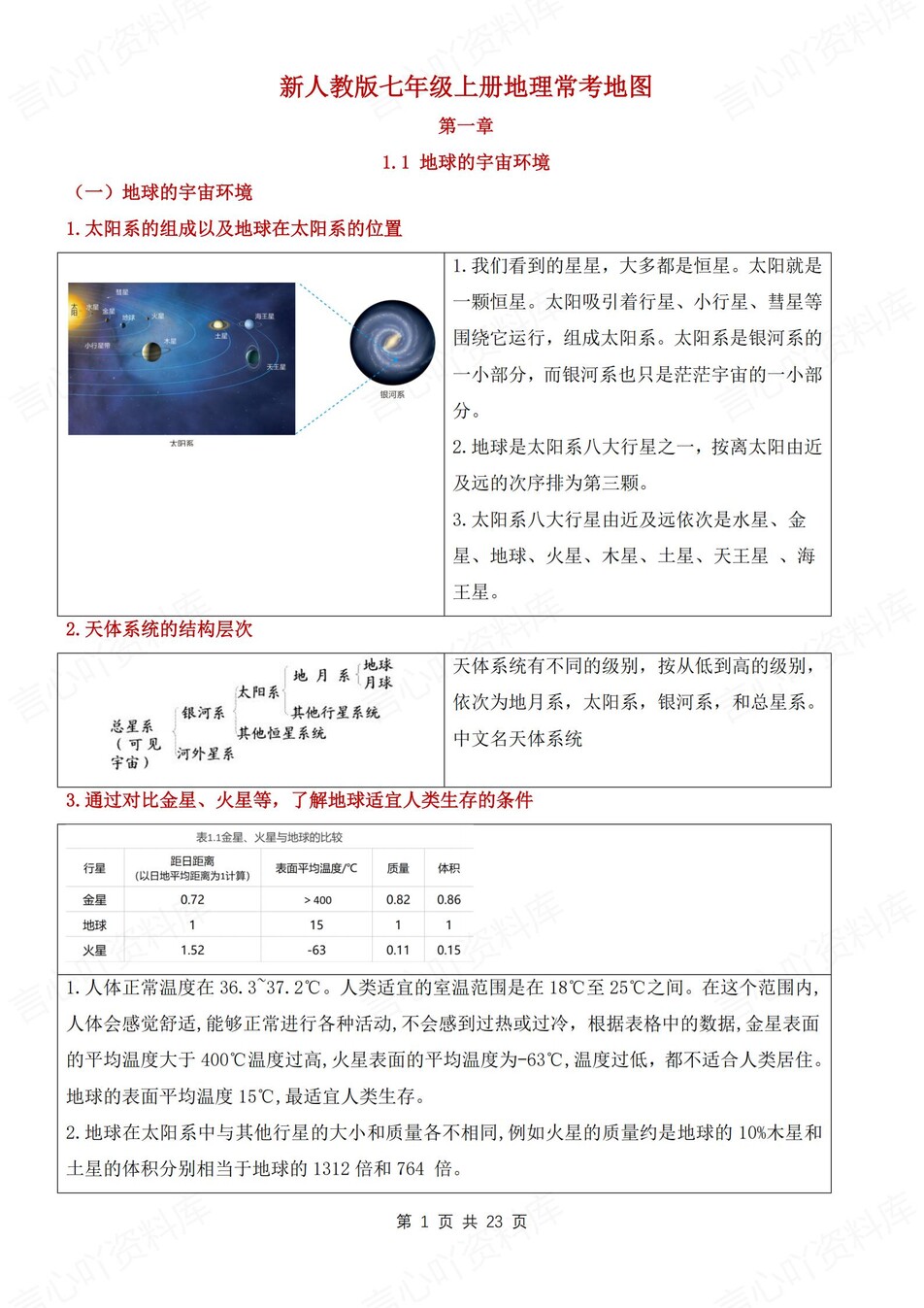 初中地理-七年级上章节常考地图知识总结新人教初一上专项-言心吖资料库