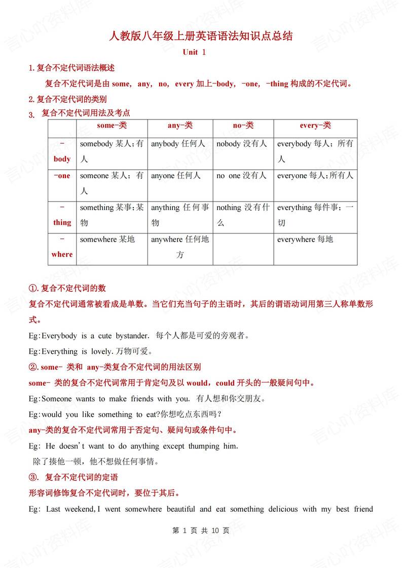 初中英语-八年级上重点语法知识汇总梳理新人教版初二上（全） - 言心吖资料库-言心吖资料库