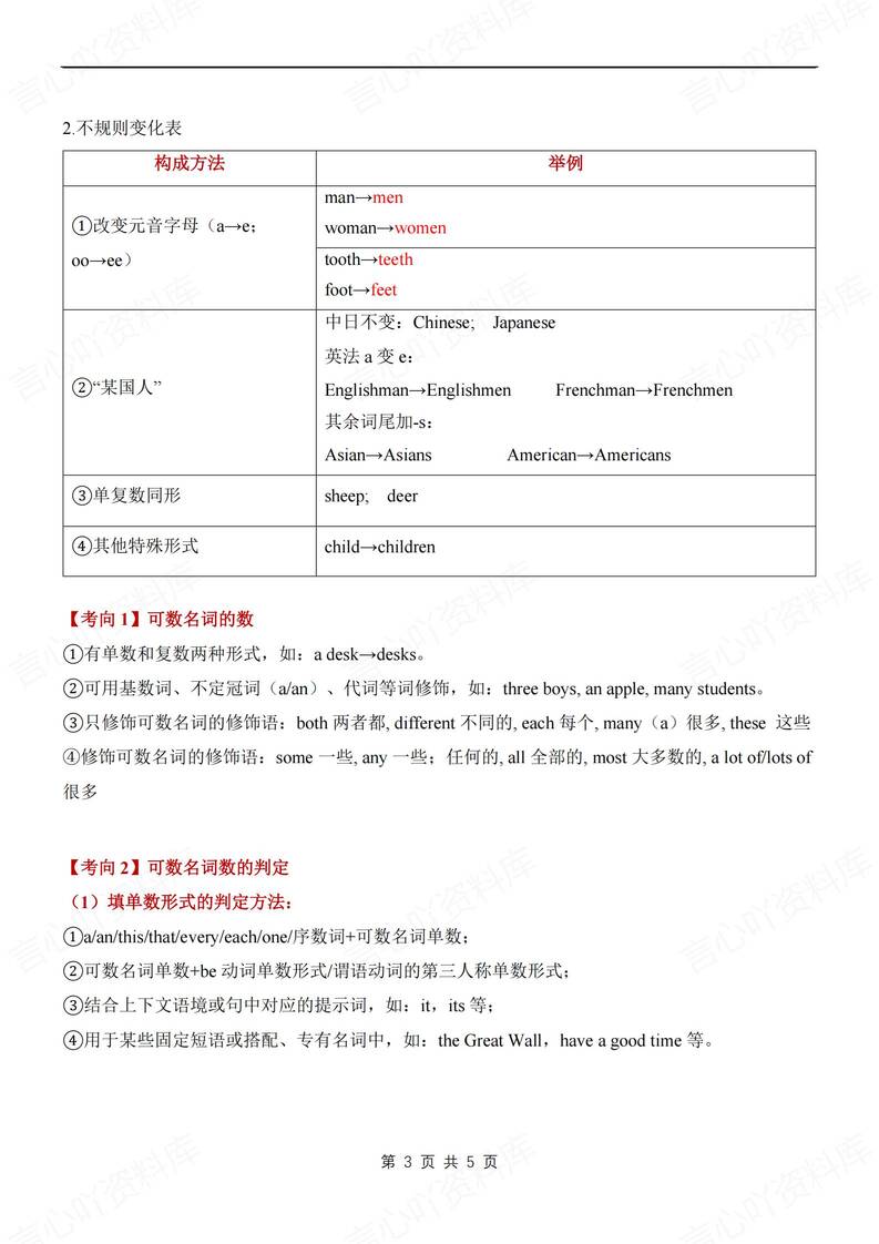 初中英语-七年级上语法知识总结精简新仁爱初一上专项（全）插图初中英语2