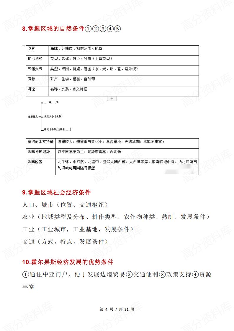 高中地理 | 区域地理专题知识笔记归纳总结插图高中地理3