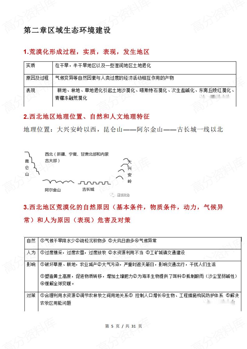 高中地理 | 区域地理专题知识笔记归纳总结插图高中地理4